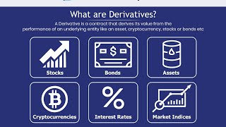Financial Derivatives introduction ,definition  and types(futures,forwards ,options swaps) in telugu