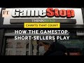 How the GameStop short-sellers play | Charts that Count