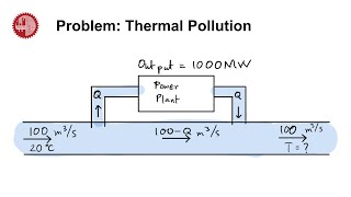 Solving Thermal Pollution Problem of Rivers