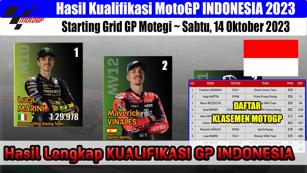 Hasil Kualifikasi MotoGP Hari Ini ~ GP Indonesia 2023 ~ Jadwal Race ...