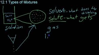 12.1 Types of Mixtures