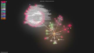 Jeffallan/claude-skills - Gource visualisation