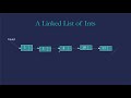 Linked Lists in Java