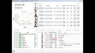 【MotionBoard Cloud】 営業マネージャーダッシュボードデモ