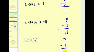 Adding Integers Using Formal Rules