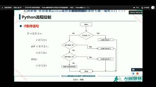 【Python基础与实践】02 Python编程入门（二）