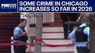 Some violent crime in Chicago going back up so far in 2026, police data shows