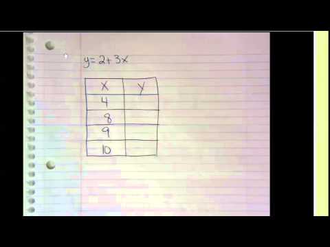 Function tables with two-step rules Function tables with two-step rules