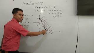 Solving Linear Programming Minimization Problem using Graphical Method