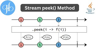 Stream peek() Method in Java and It's Uses