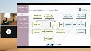 Railway Domain Session 1 - High reliability Interoperability for Railway Stations