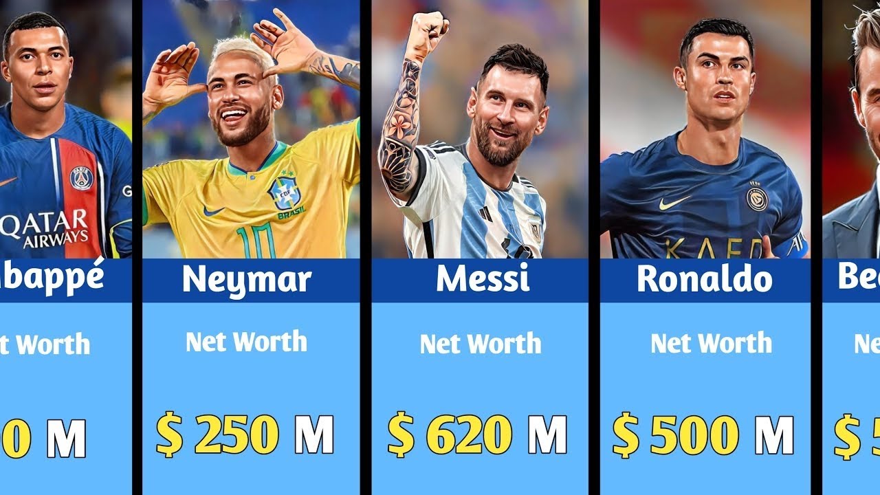 Richest And Best Football Players 2024 - YouTube