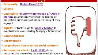 Evaluation of precedent