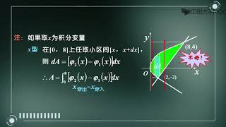 5.7定积分的应用（一）