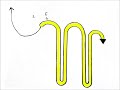 pan chang knot. part one. diagrams