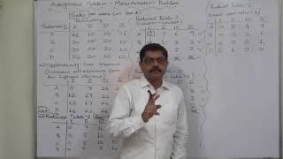 Assignment 7 Maximization Problem