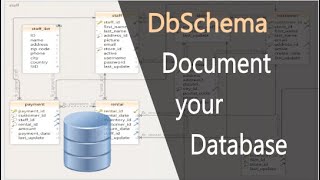 HTML5 SQL & NoSQL Database Documentation
