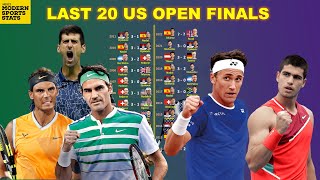 US Open Finals (Last 20)
