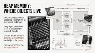 🚀 JVM Architecture Explained | Complete Java Virtual Machine Deep Dive ☕💻#drive #coding