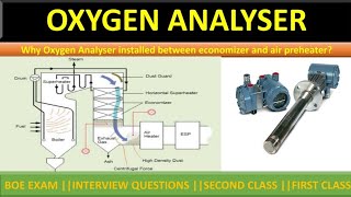 Oxygen analyser. Why Oxygen analyser installed between economizer and airpreheater ?