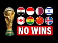 Every Country That NEVER Won A World Cup Match