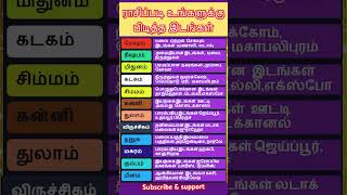 உங்கள் ராசி சொல்லும் உங்களுக்கு பிடித்த இடங்கள் 12Rasi