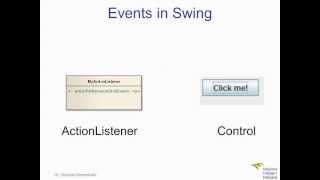 OOP Java Swing Events 2/8