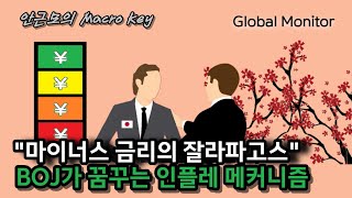 [안근모의 매크로키]일본은행이 꿈꾸는 '인플레이션 메커니즘'