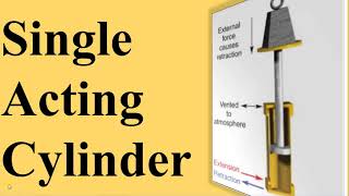 Single Acting Cylinder - Construction - Working - Application - Types