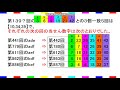 ロト６完全分析からの第1401回予想