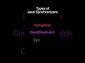 Java Synchronizers