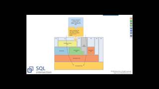 SQL Server Encryption