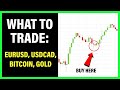 What to Trade Next Week: GOLD, EURUSD, BITCOIN (BTCUSD), USDCAD. Best Trading Setups