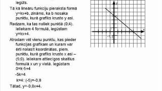 Lineāras funkcijas grafiks.