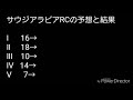 京都大賞典 2017年10月9日 競馬予想