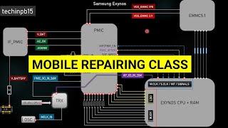 Dead Mobile Repair | Samsung Chipset | on-line Class +919888089863