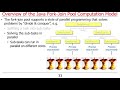 The Java Fork-Join Pool Framework (Part 1)
