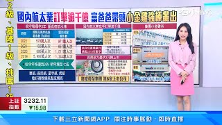 長榮航太3月掛牌上市價格曝光！鴻海電動車子公司「鴻華先進」拚Q1掛牌　華新麗華、台塑、聯發科「小金雞」壯大集團營運規模｜台股新聞｜三立iNEWS高毓璘 主播｜投資理財、財經新聞 都在94要賺錢