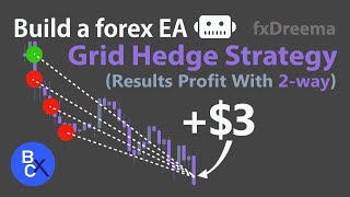 📈Build a forex EA Robot (No Code) - Grid Hedge Strategy (Results Profit With 2-way) by fxDreema