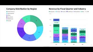 Build a Company Financial Performance Dashboard in 2 Minutes with AI - Bricks Tutorial