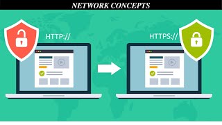 HTTP & HTTP/S | Protocol | Explained | [ தமிழில் ]