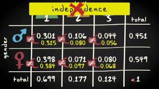 3.10 Independence between random events | Basic Statistics | Probability | UvA