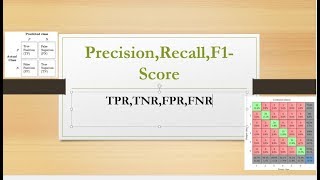 Precision, Recall and F1-Score