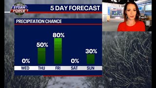 You may need the shovels again by the end of the week