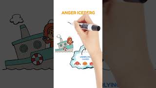 What Is The Anger Iceberg? - Anger Management for Kids-Teens #angericeberg #anger #angermanagement