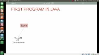 First Java Program on Ubuntu