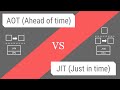 AOT vs JIT compilation in Java