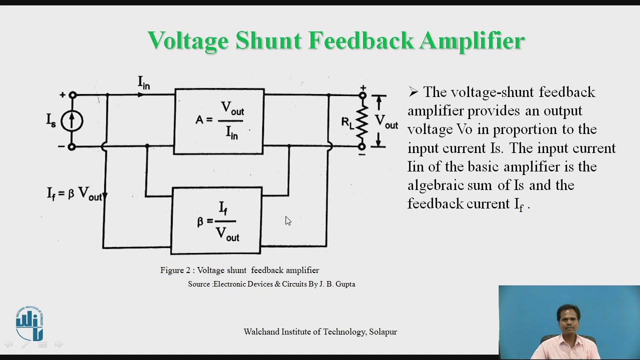 Feedback Amplifier Topologies - YouTube