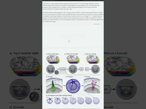 GraphCast AI Next Level Weather Forecast!! #shorts