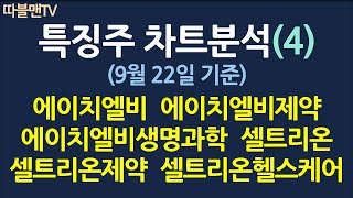 특징주 차트분석(4)_9월22일